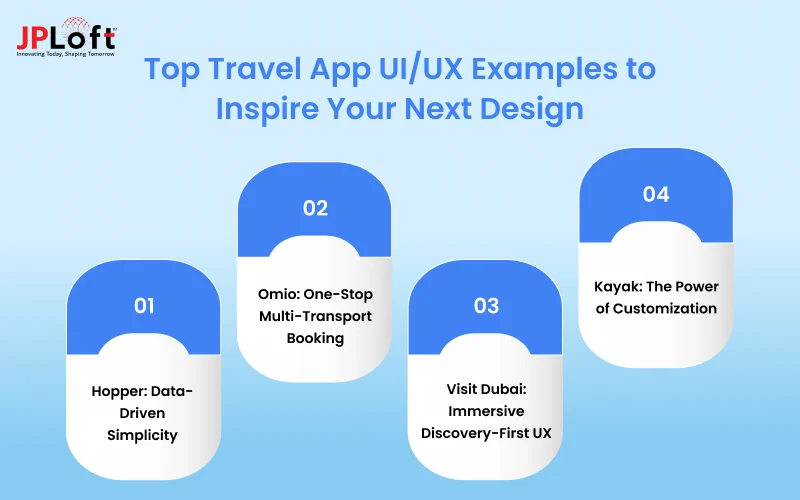 Top Travel App UI/UX Examples to Inspire Your Next Design
